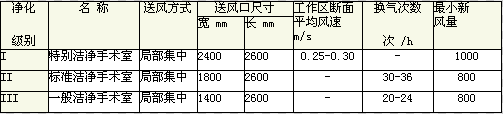 技術(shù)參數(shù) 技術(shù)參數(shù)